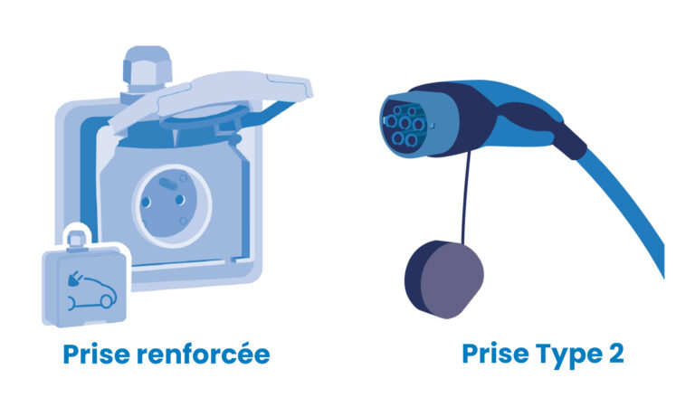 Peut-on recharger une voiture &eacute;lectrique sur une prise classique ? &ndash; sch&eacute;ma de prise &eacute;lectrique